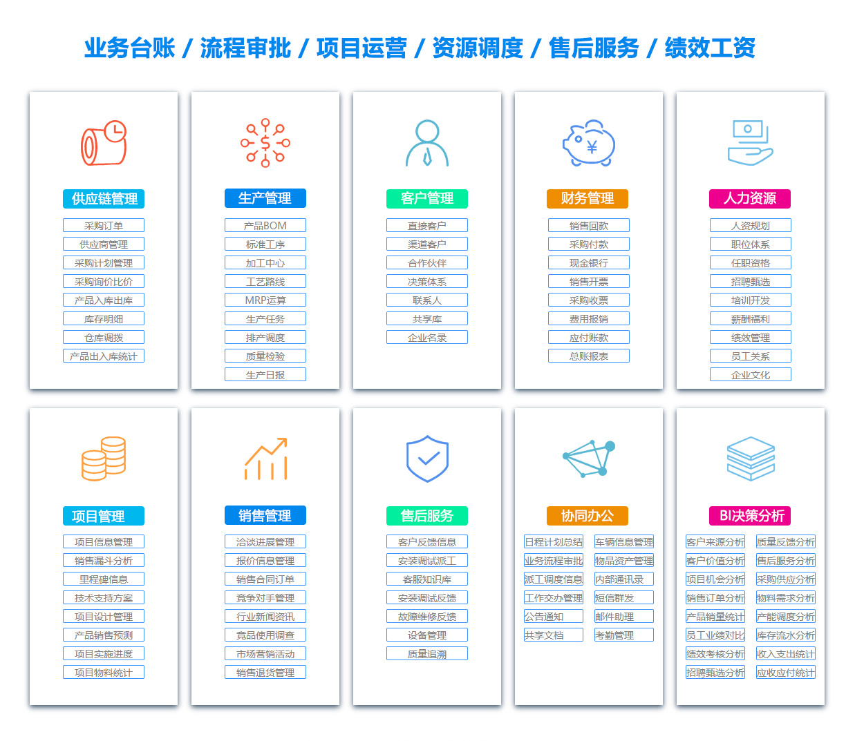 淄博销售管理系统